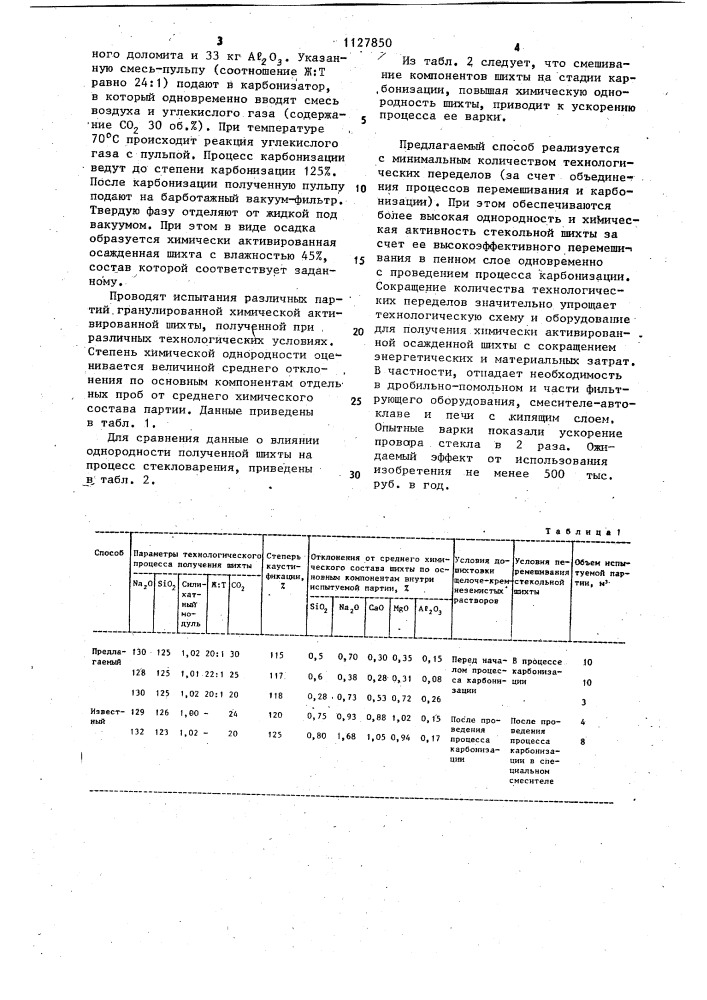 Способ приготовления химически активированной стекольной шихты (патент 1127850)