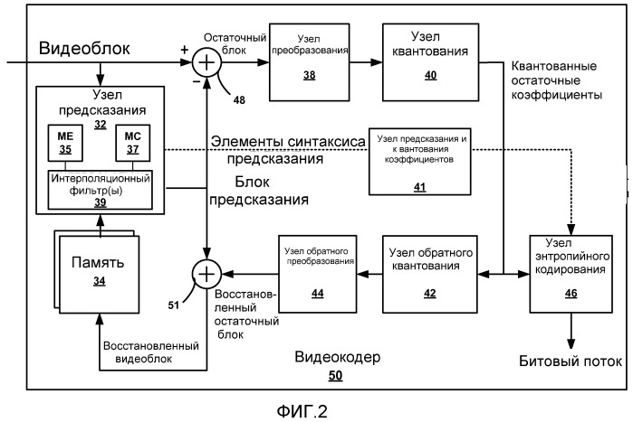 Подобная интерполяции фильтрация положений целочисленных пикселей при видеокодировании (патент 2477577)