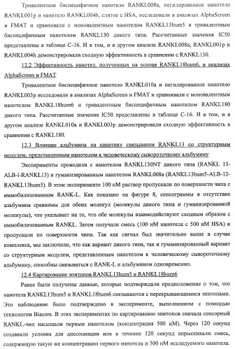 Аминокислотные последовательности, направленные на rank-l, и полипептиды, включающие их, для лечения заболеваний и нарушений костей (патент 2481355)