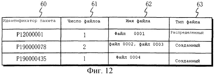 Способ и устройство для обработки данных с авторскими правами (патент 2249245)