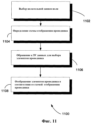 Система и способ для представления элементов, сохраненных на компьютере (патент 2377647)