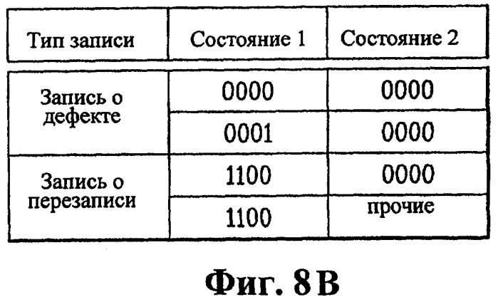 Способ управления перезаписью и способ записи управленческой информации на оптический диск с однократной записью (патент 2358339)