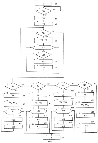 Устройство сортировки информации методом дешифрации данных (патент 2319197)