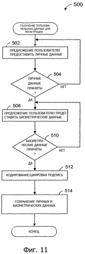 Способы и аппарат для ограничения доступа к играм с использованием биометрических данных (патент 2347274)