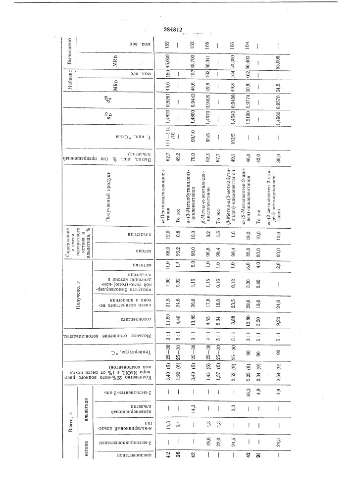Способ получения аналогов жасмона (патент 384812)