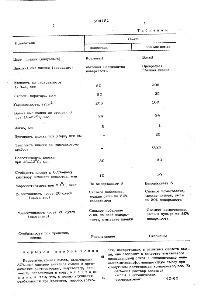 Водоэмульсионная эмаль (патент 594151)