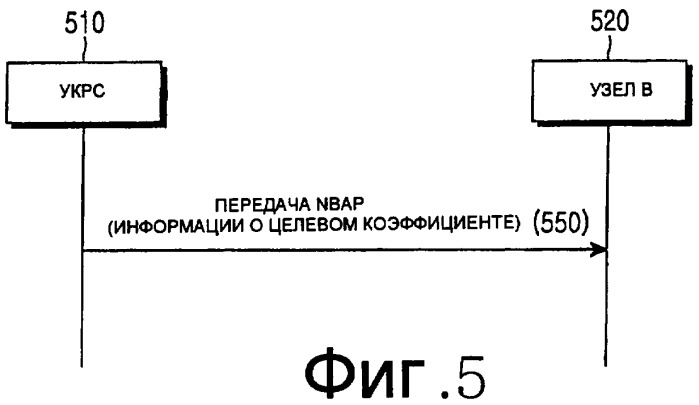 Способ управления радиоресурсами и устройство узла в, его реализующее (патент 2474963)