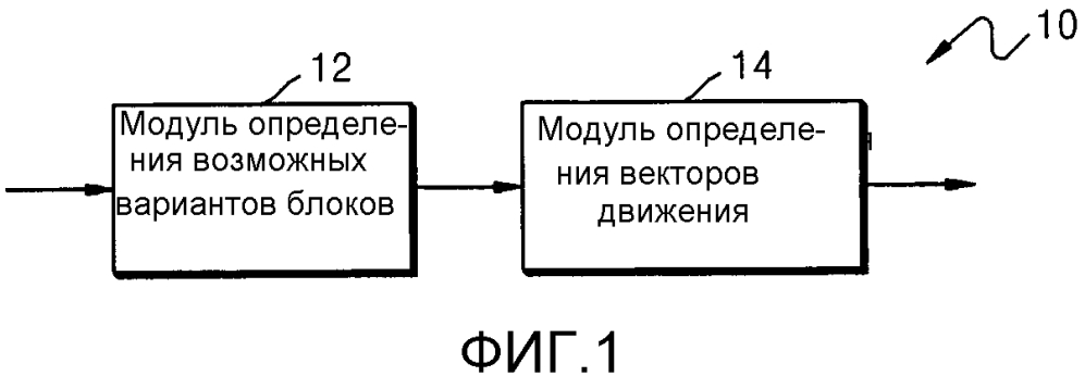 Способ и устройство для прогнозирования вектора движения для кодирования видео или декодирования видео (патент 2624578)