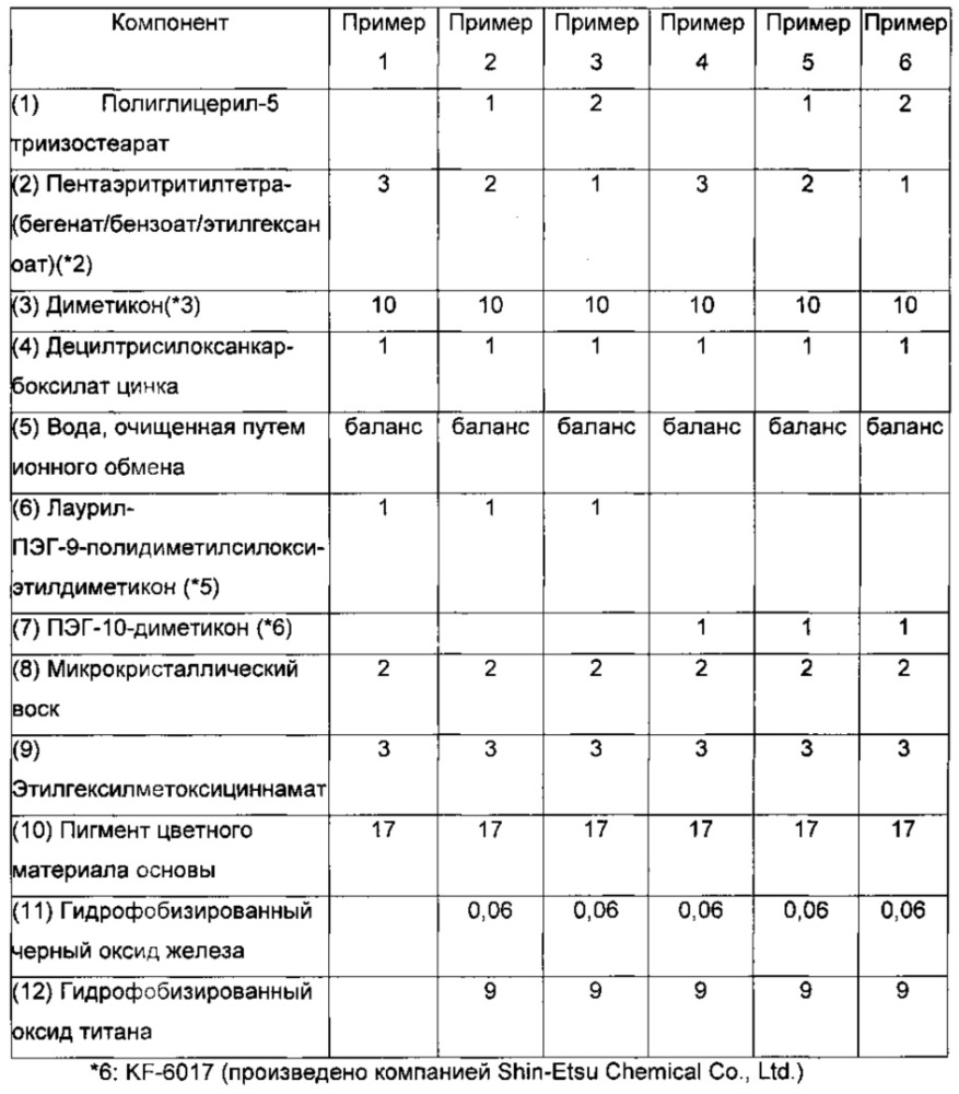 Композиция в виде эмульсии вода-в-масле (патент 2649120)