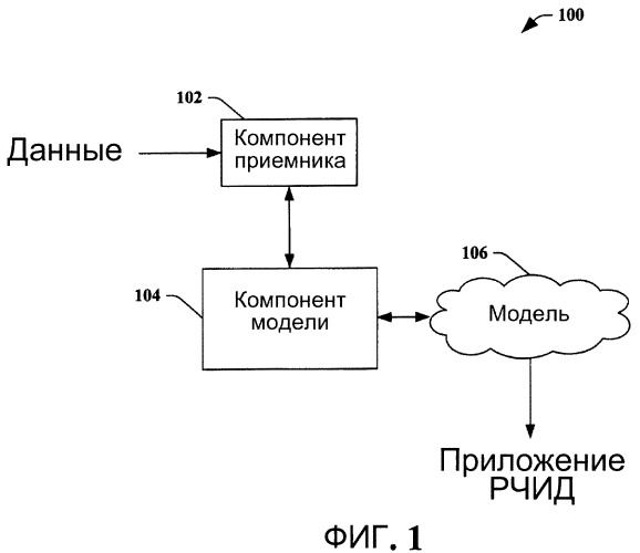 Архитектура, модель программирования и api (патент 2463650)