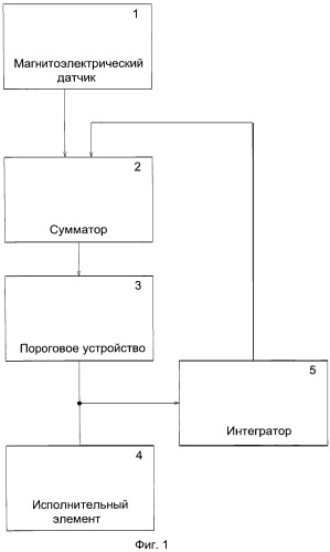 Устройство регулирования угла опережения зажигания (патент 2468245)