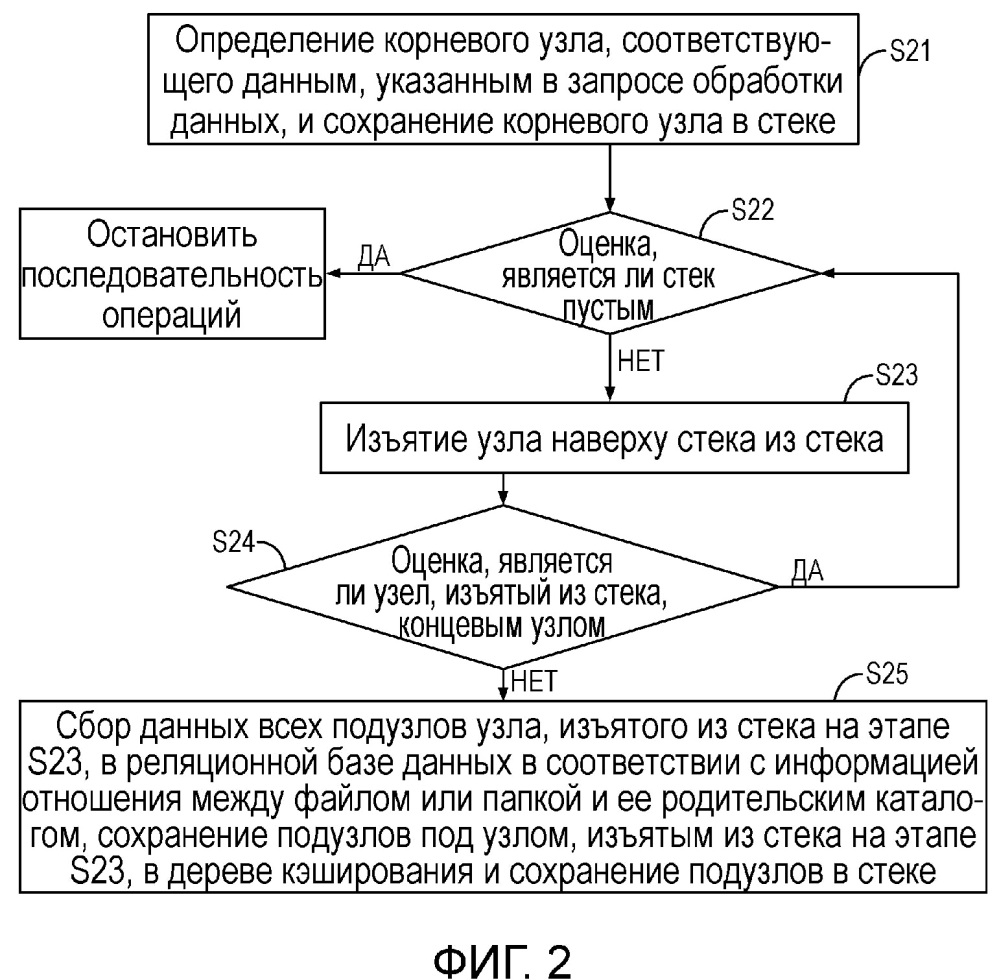 Способ и система для обработки данных (патент 2646349)