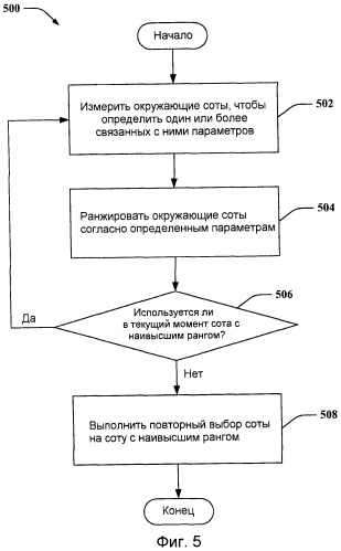 Использование широковещательных сигналов для передачи информации ограниченной ассоциации (патент 2458482)