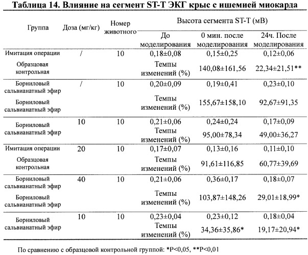 Замещенная бета-фенил-альфа-гидроксил пропановая кислота, метод синтеза и использование (патент 2421443)