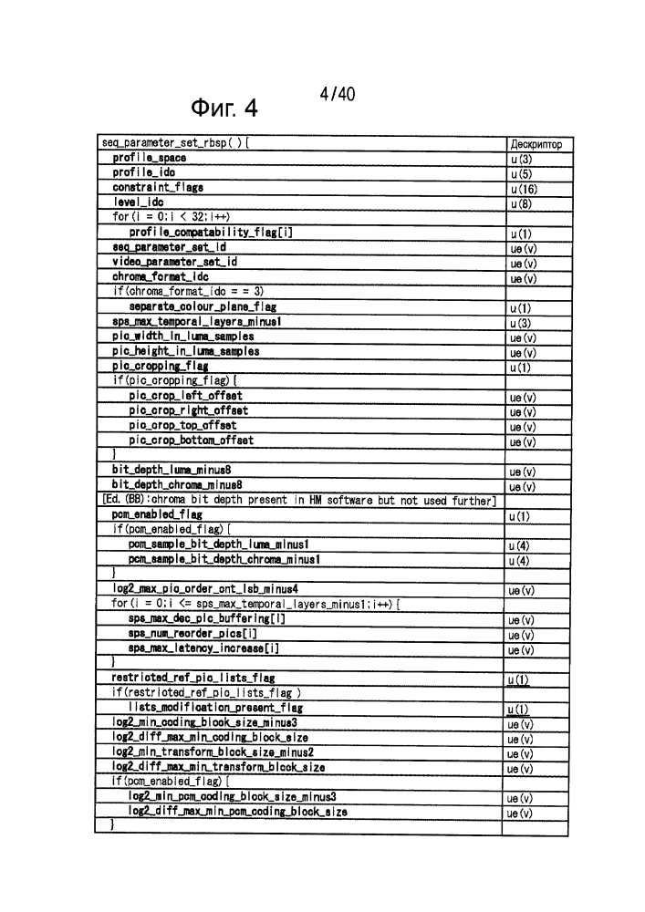 Устройство обработки изображений и способ (патент 2641259)