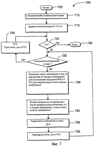 Способ и устройство для отделения номера кадра и/или счетчика очередности изображения (рос) для мультивидового видеокодирования и видеодекодирования (патент 2443074)