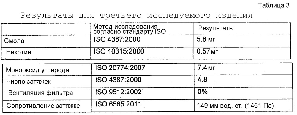 Курительное изделие, содержащее табак высокой плотности (патент 2625736)