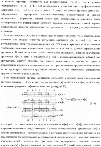 Входная структура параллельного сумматора в позиционно-знаковых кодах f(+/-) (варианты) (патент 2378682)