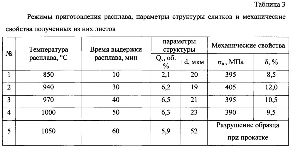 Способ получения слитков из бор-содержащего материала на основе алюминия (патент 2618300)