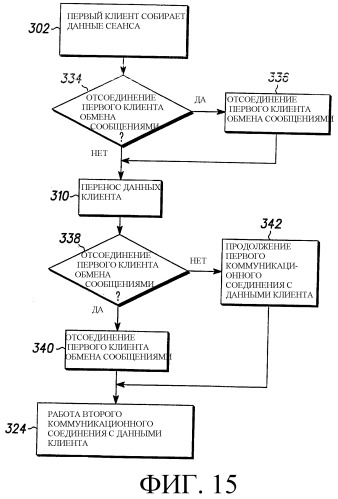Система и способ обеспечения преемственности между клиентами обмена сообщениями (патент 2302033)