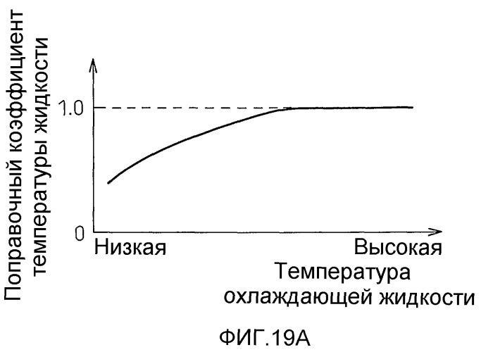 Двигатель внутреннего сгорания с зажиганием искрового типа (патент 2496019)
