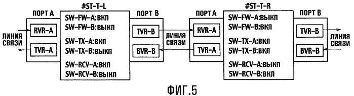Двухкольцевая сетевая система и способ управления связью в ней, и станция передачи, и программа для станций передачи (патент 2420899)