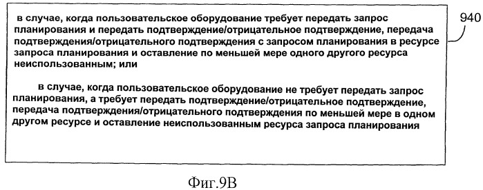 Обеспечение улучшенной передачи запроса планирования с подтверждением приема (ack/nack) или индикатором качества канала (cqi) (патент 2450460)