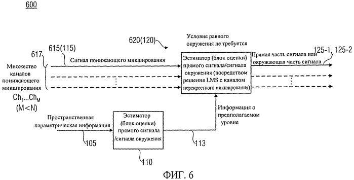 Устройство и способ извлечения прямого сигнала/сигнала окружения из сигнала понижающего микширования и пространственной параметрической информации (патент 2568926)