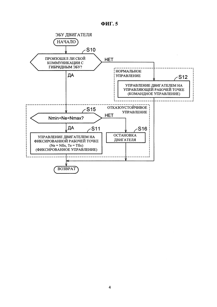 Система управления гибридным транспортным средством (патент 2641582)