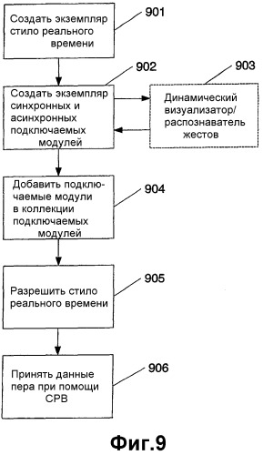 Нанесение чернил в реальном времени (патент 2392655)