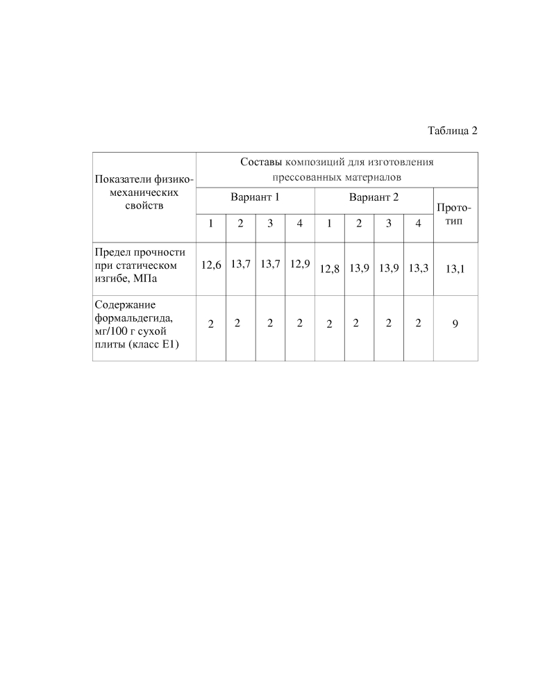 Композиция для изготовления прессованных материалов из соломы злаковых сельскохозяйственных культур (варианты) (патент 2639981)