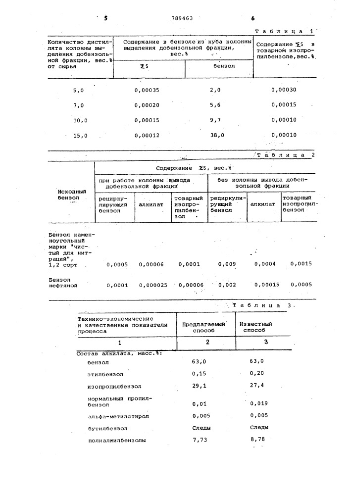 Способ получения изопропилбензола (патент 789463)