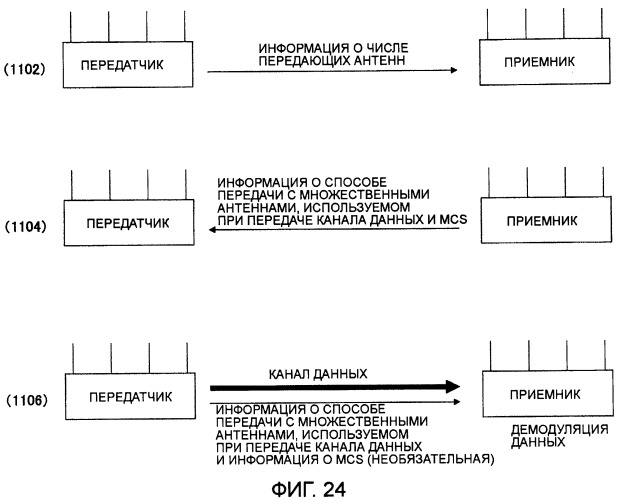 Устройство и способ радиосвязи (патент 2408988)