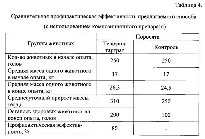 Способ профилактики пневмонии поросят (патент 2560667)