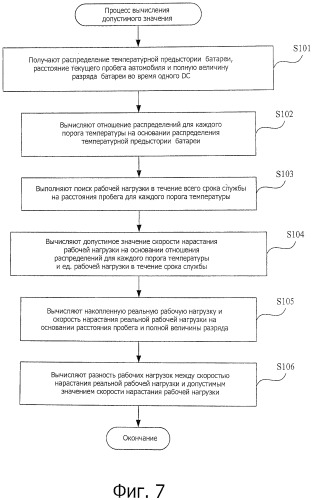 Устройство управления зарядом/разрядом аккумуляторной батареи (патент 2492069)