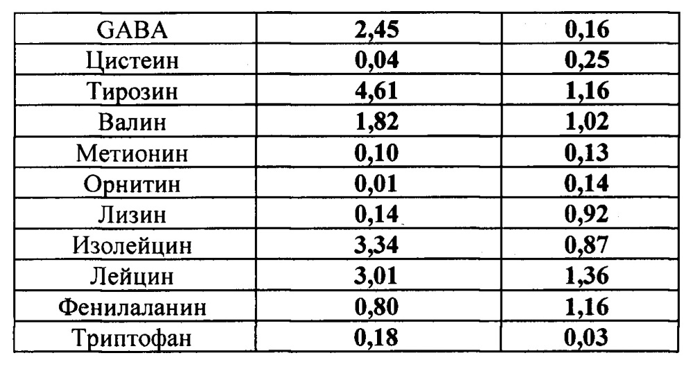 Штамм микроорганизма clonostachys rosea f. catenulata в качестве биофунгицида, стимулятора роста растений и продуцента метаболитов для сельскохозяйственного применения (патент 2644338)