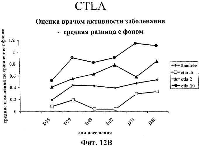 Способ лечения сердечно-сосудистого заболевания с применением растворимого ctla4 (патент 2353384)