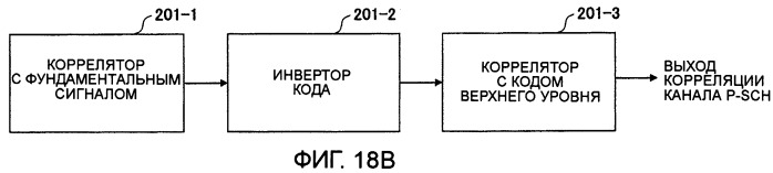 Передатчик, приемник, система мобильной связи и способ передачи канала синхронизации (патент 2414073)