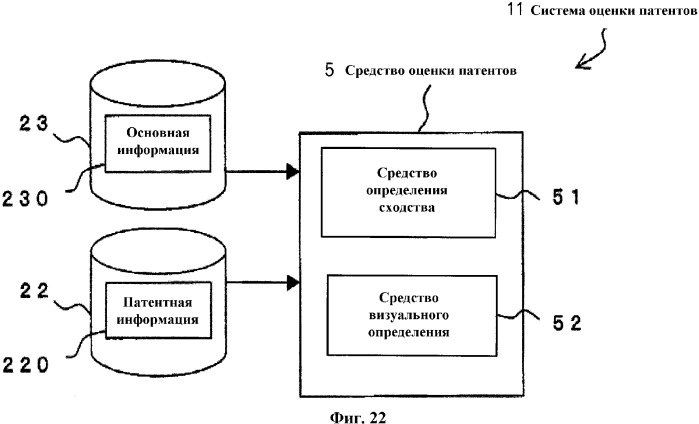 Устройство оценки технологий, программа оценки технологий и способ оценки технологий (патент 2341821)