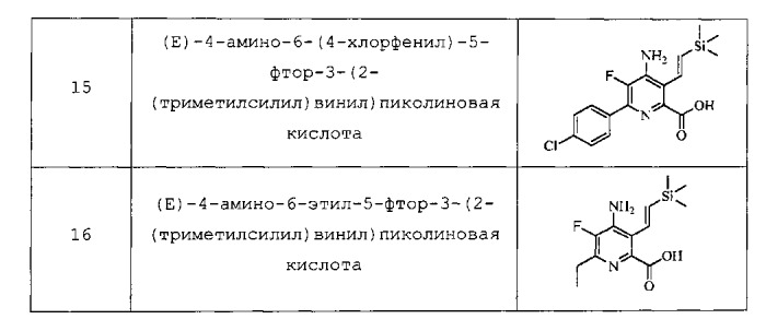 6-амино-2-замещенные-5- винилсилилпиримидин-4-карбоновые кислоты и сложные эфиры и 4-амино-6-замещенные-3-винилсилилпиридин-пиколиновые кислоты и сложные эфиры как гербициды (патент 2556000)