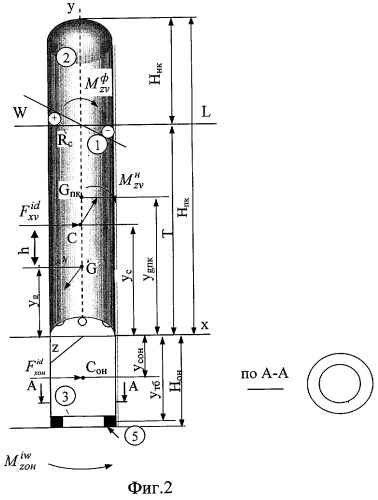 Аварийно-сигнальный радиобуй подводной лодки (патент 2287450)