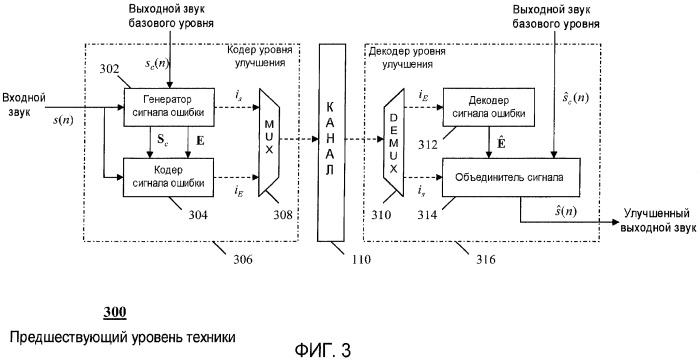 Способ и устройство для формирования уровня улучшения в системе кодирования звука (патент 2469422)