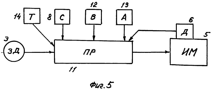 Управление "утка" (варианты) (патент 2531706)
