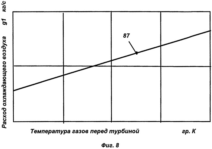 Турбина газотурбинного двигателя и способ регулирования радиального зазора в турбине (патент 2535453)