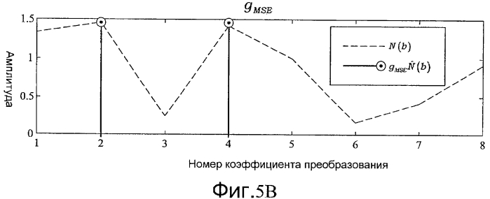 Коррекция коэффициента усиления после квантования при кодировании аудио (патент 2575389)