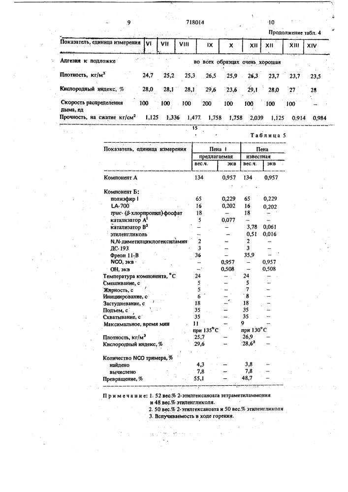 Способ получения пенопласта с изоциануратной структурой (патент 718014)