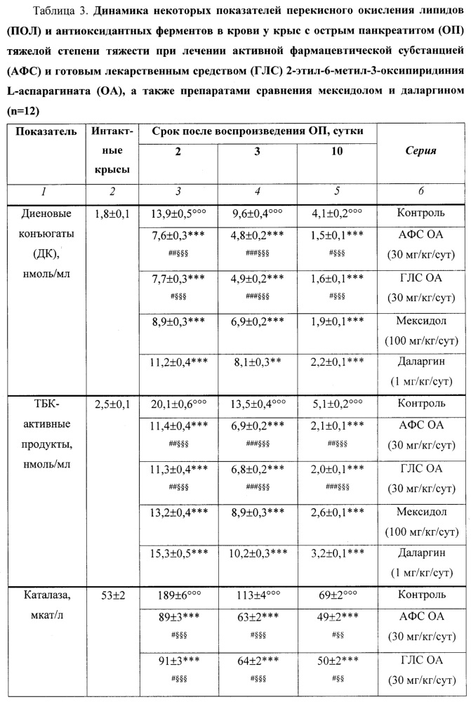 Средство с панкрео- и гепатопротекторной активностью для парентерального введения (патент 2662324)