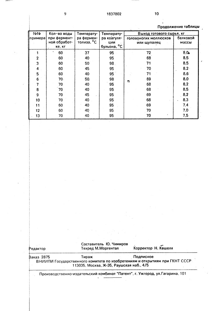 Способ комплексной переработки головоногих моллюсков или их частей (патент 1837802)