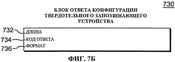 Команда конфигурирования твердотельного запоминающего устройства (патент 2571392)