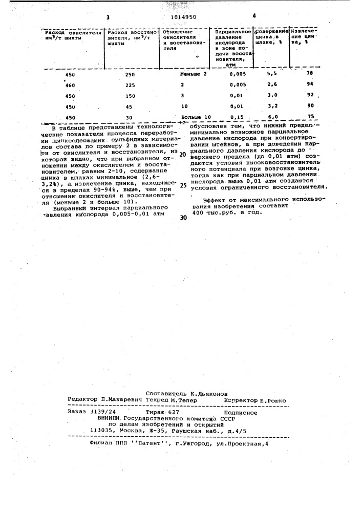 Способ переработки цинксодержащих сульфидных материалов (патент 1014950)